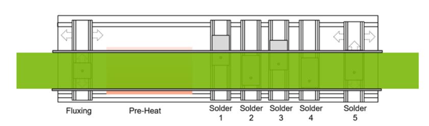 Select Synchro Flexible Leiterplattenlänge Synchro - Flexible Leiterplattenlämge