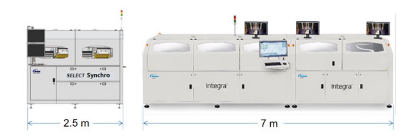 Select Synchro minimierte Stellfläche