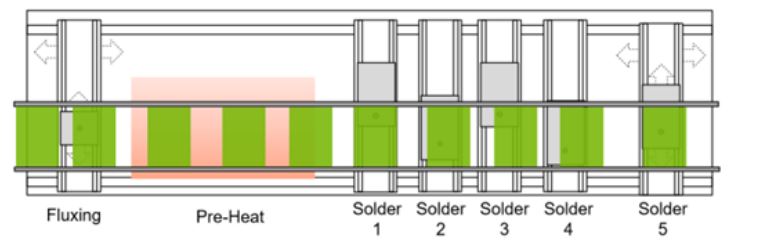 Select Synchro Non-Stop Soldering